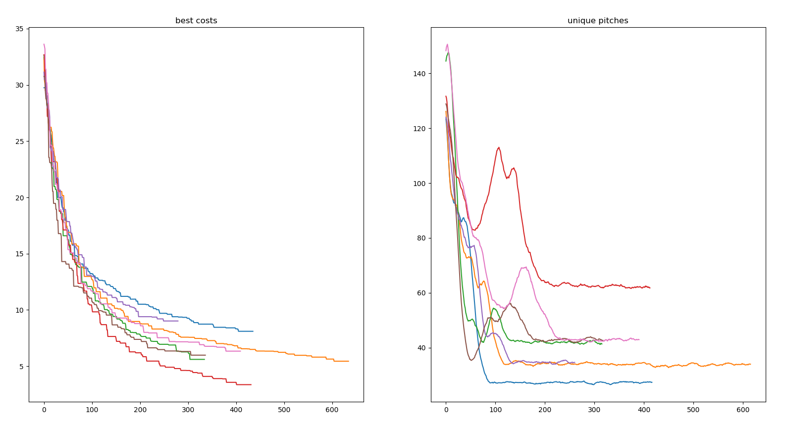 cost_and_diversity