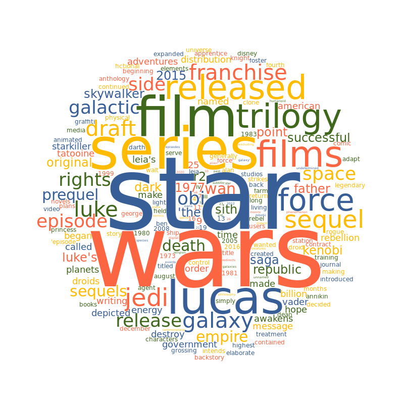 Star Wars Word Cloud